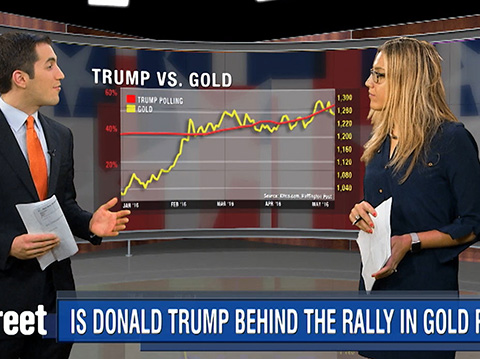 Is Donald Trump Behind This Year’s Rally in Gold? Maybe...